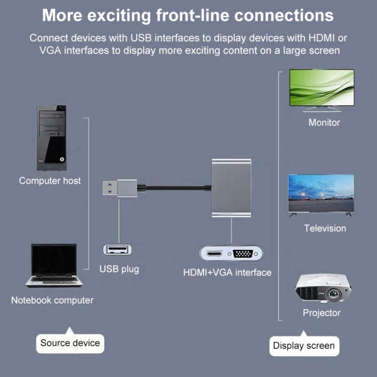 USB-C / Type-C 3.0 to HDMI / VGA Converter