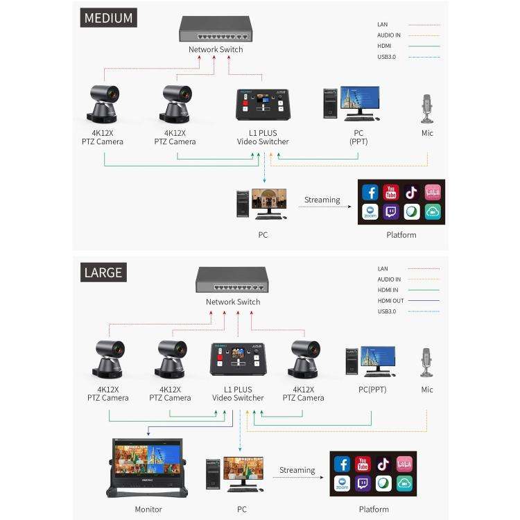 FEELWORLD L1 PLUS Multi-camera Video Mixer Switcher Touch Screen PTZ Control USB3.0 Fast Streamin...