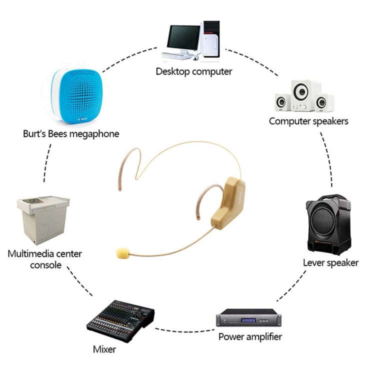 ASiNG WM03 2.4GHz Wireless Audio Transmission Electronic Pickup Microphone, Transmission Distance...