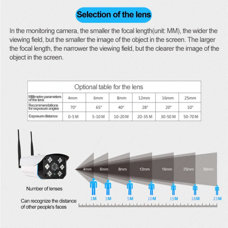 J-06 Indoor and Outdoor 1.0MP Wireless Wifi IP IR Camera, Support Infrared Night Vision / Motion ...