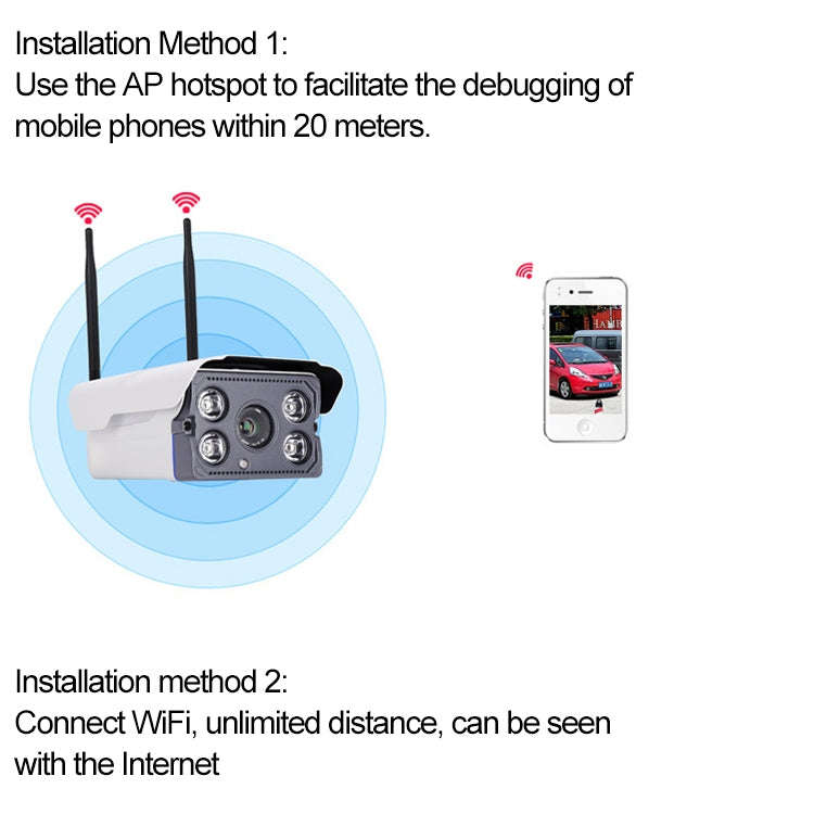 J-02130 1.3MP Dual Antenna Smart Wireless Wifi IP Camera, Support Infrared Night Vision & TF Card...
