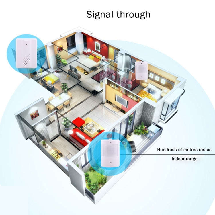 YF-0156 1 to 2 Good Safe Wireless Electro Guard Watch Remote Detective System Kit for Home Office...