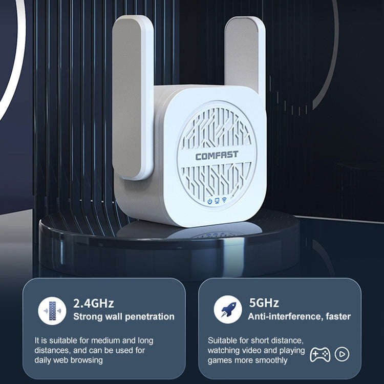 COMFAST CF-WR765AC 1200Mbps Dual Band Wireless Repeater Amplifier with External Antenna