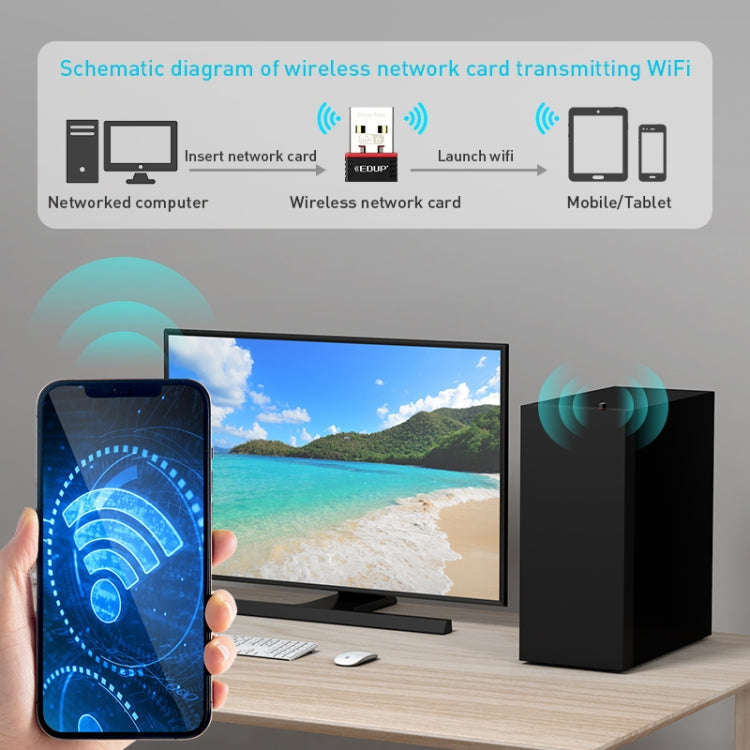 EDUP EP-AX300 300Mbps WiFi6 USB Free Drive Network Adapter