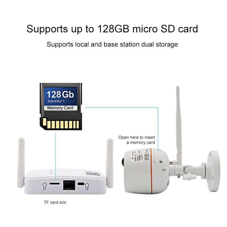 Indoor 4CH HD 1080P Security Wireless IP IR Camera Wifi Kit, Support Night Vision / PIR Detection...