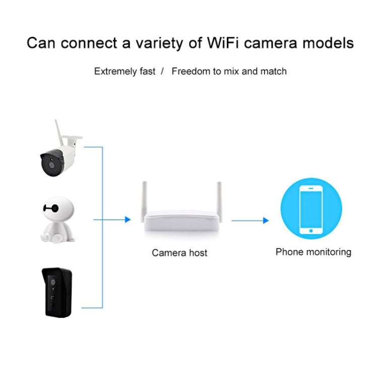 Indoor 4CH HD 1080P Security Wireless IP IR Camera Wifi Kit, Support Night Vision / PIR Detection...