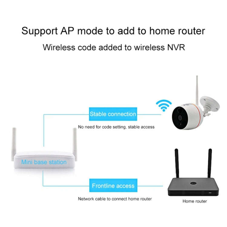 Indoor 4CH HD 1080P Security Wireless IP IR Camera Wifi Kit, Support Night Vision / PIR Detection...