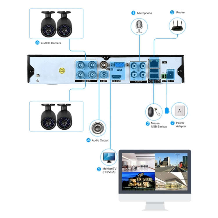 A4B3Kit 2MP 4CH 1080P CCTV Security Camera System AHD DVR Surveillance Kit, Support Night Vision ...