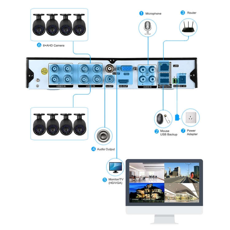 A8B3/Kit 2MP 8CH 1080P CCTV Security Camera System AHD DVR Surveillance Kit, Support Night Vision...