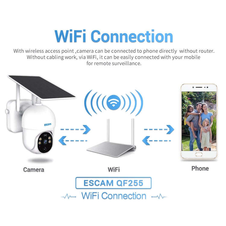 ESCAM QF255 2.0 Million Pixels 1080P HD WiFi Solar Camera, Support Two-way Voice & PIR Motion Det...