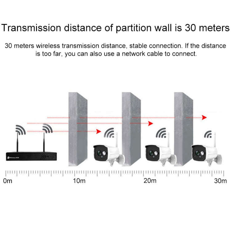 H105 720P 4-ways Wiring-free Wireless Camera NVR Kit