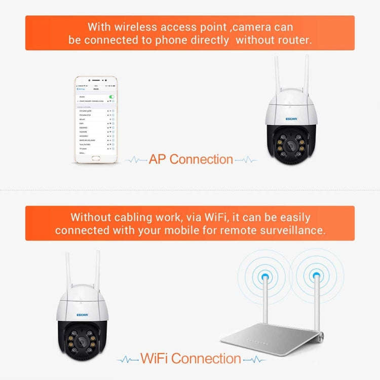 ESCAM QF218 1080P Pan / Tilt AI Humanoid Detection IP66 Waterproof WiFi IP Camera, Support ONVIF ...