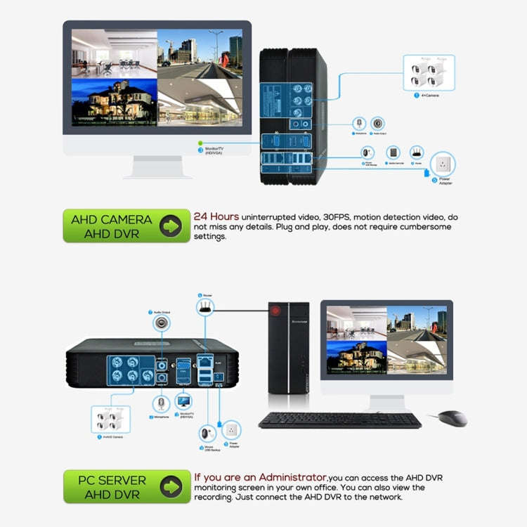 633H2 / A 1080P 3.6mm Lens CCTV DVR Surveillance System IP66 Weatherproof Indoor Security Bullet ...