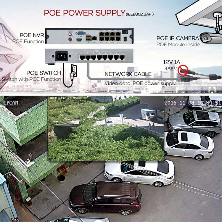 651eH2 / IP POE Zoom (Power Over Ethernet) 1080P H.265 HD 4 x Optical Zoom and 2.8-12mm AF Lens I...