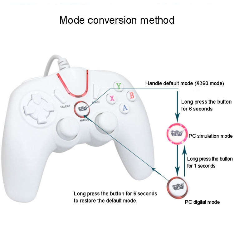 Wired Game Controller Gamepad Handle for PS3 / Compute(Black)