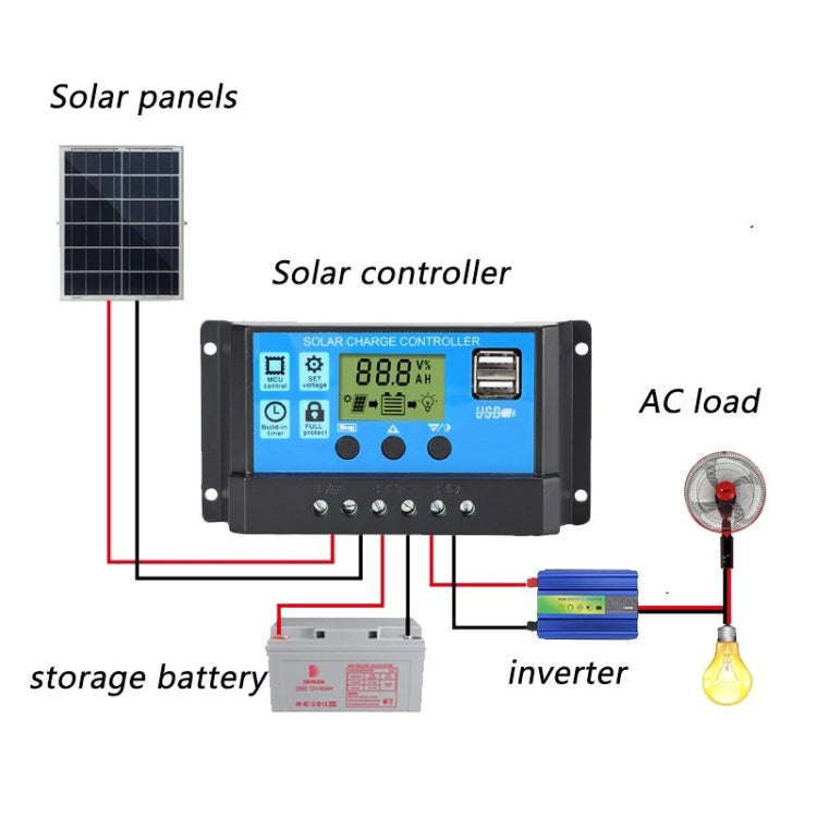 CMTD-2420 20A 12V/24V Solar Charge / Discharge Controller with LED Display & Dual USB Ports
