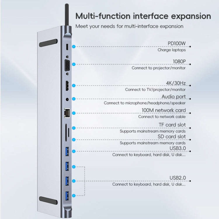 AD-059 11 in 1 USB-C / Type-C to 4K HDMI + VGA + SD / TF Card Slot + Gigabit Ethernet + 3.5mm AUX...