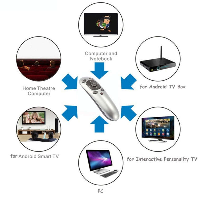 PR-07 2.4G Multifunctional 6-axis Gyro PC Wireless Presenter Remote Control PPT Presentation Air ...