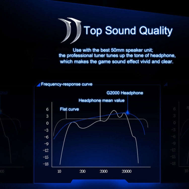 KOTION EACH G2000 Over-ear Game Gaming Headphone Headset Earphone Headband with Mic Stereo Bass L...