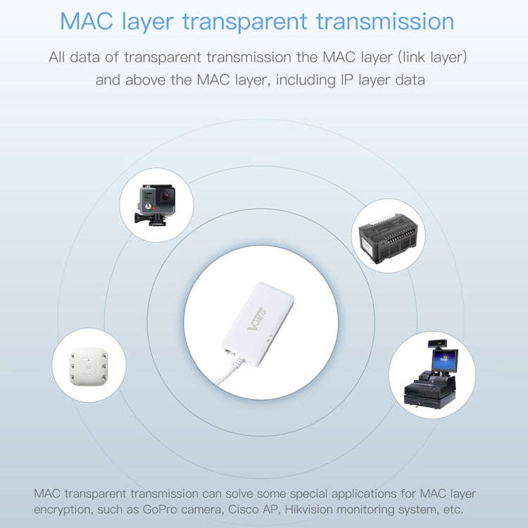 VONETS VAP11G-500S High Power CPE 20dbm Mini WiFi 300Mbps Bridge WiFi Repeater Signal Booster, Ou...