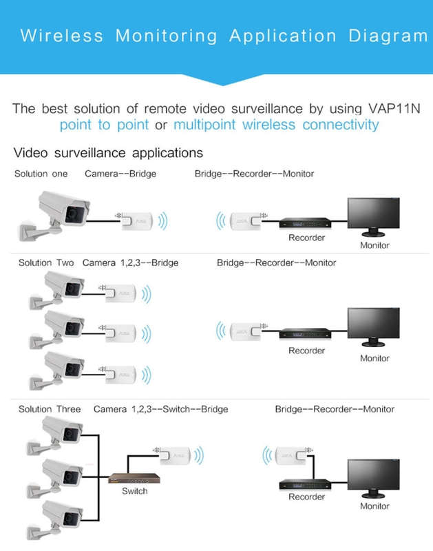 VONETS VAP11N Mini WiFi 300Mbps Repeater WiFi Bridge, Best Partner of IP Device / IP Camera / IP ...