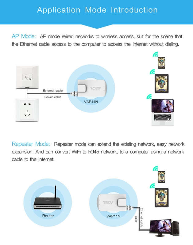 VONETS VAP11N Mini WiFi 300Mbps Repeater WiFi Bridge, Best Partner of IP Device / IP Camera / IP ...