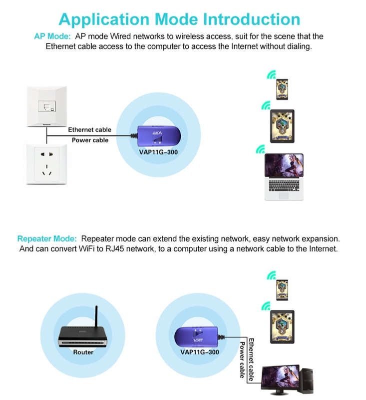 VONETS VAP11G-300 Mini WiFi 300Mbps Bridge WiFi Repeater, Best Partner of IP Device / IP Camera /...