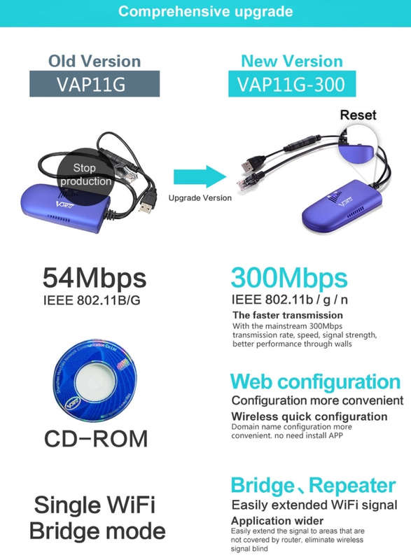 VONETS VAP11G-300 Mini WiFi 300Mbps Bridge WiFi Repeater, Best Partner of IP Device / IP Camera /...