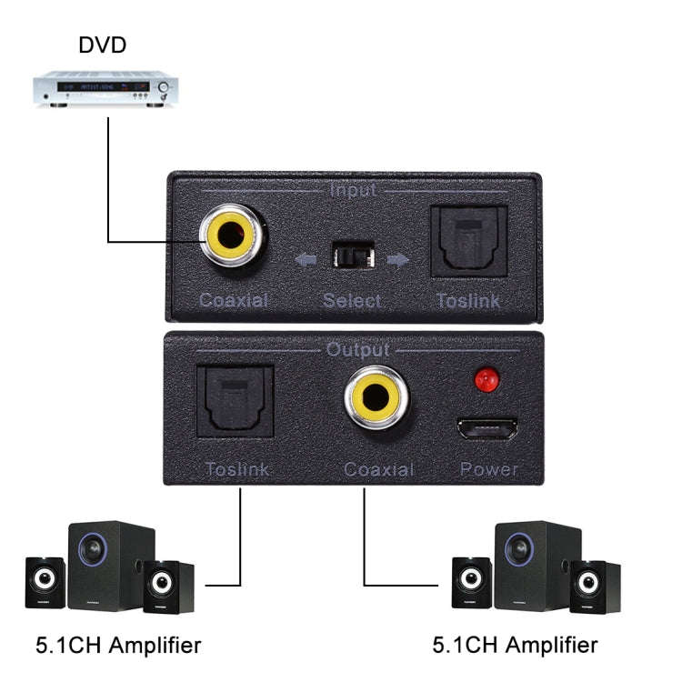 NK-Q7 Tendak Optical SPDIF Toslink to Coaxial / Coaxial to Optical SPDIF Toslink Bi-directional S...