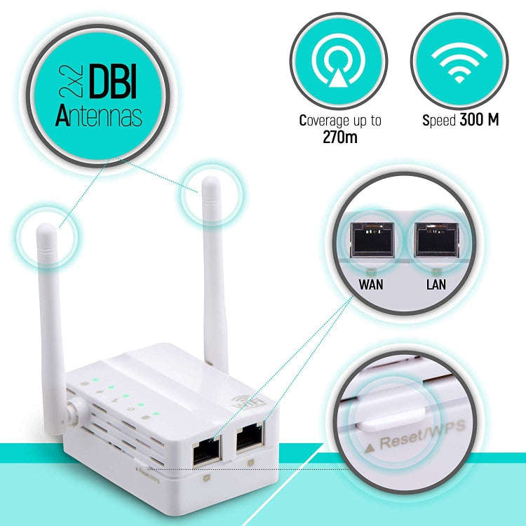 300Mbps Wireless-N Range Extender WiFi Repeater Signal Booster Network Router with 2 External Ant...