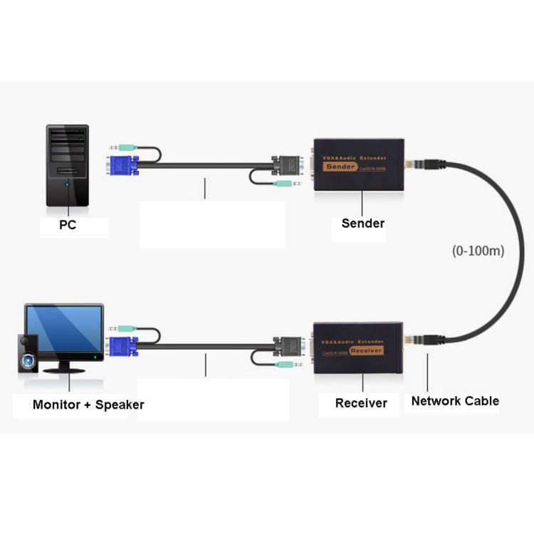 VGA & Audio Extender 1920x1440 HD 100m Cat5e / 6-568B Network Cable Sender Receiver Adapter, US Plug