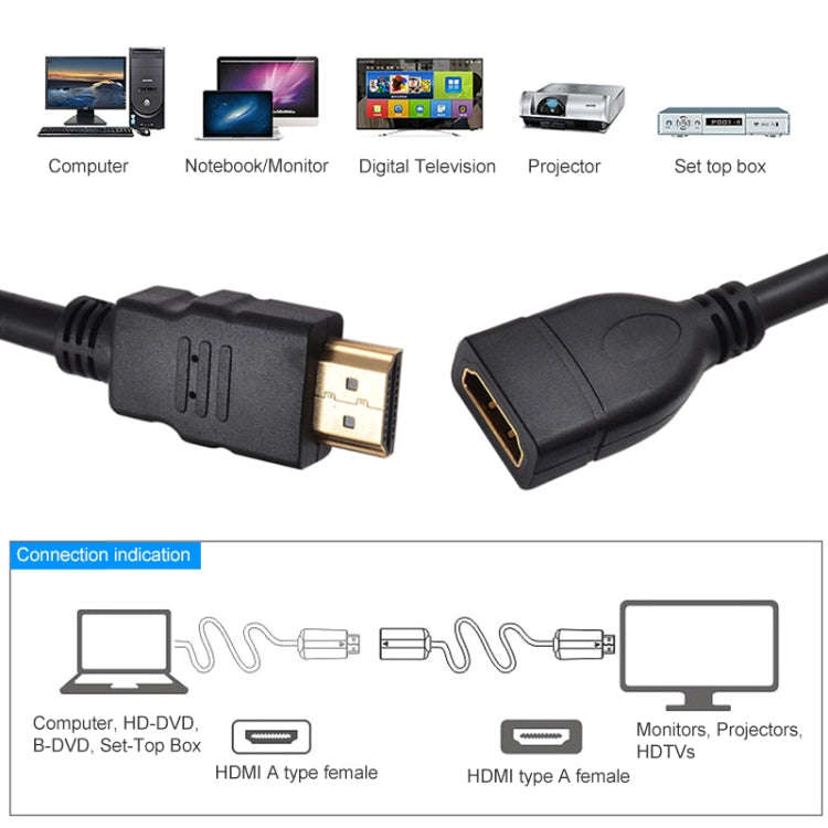 1.5m High Speed HDMI 19 Pin Male to HDMI 19 Pin Female Adapter Cable