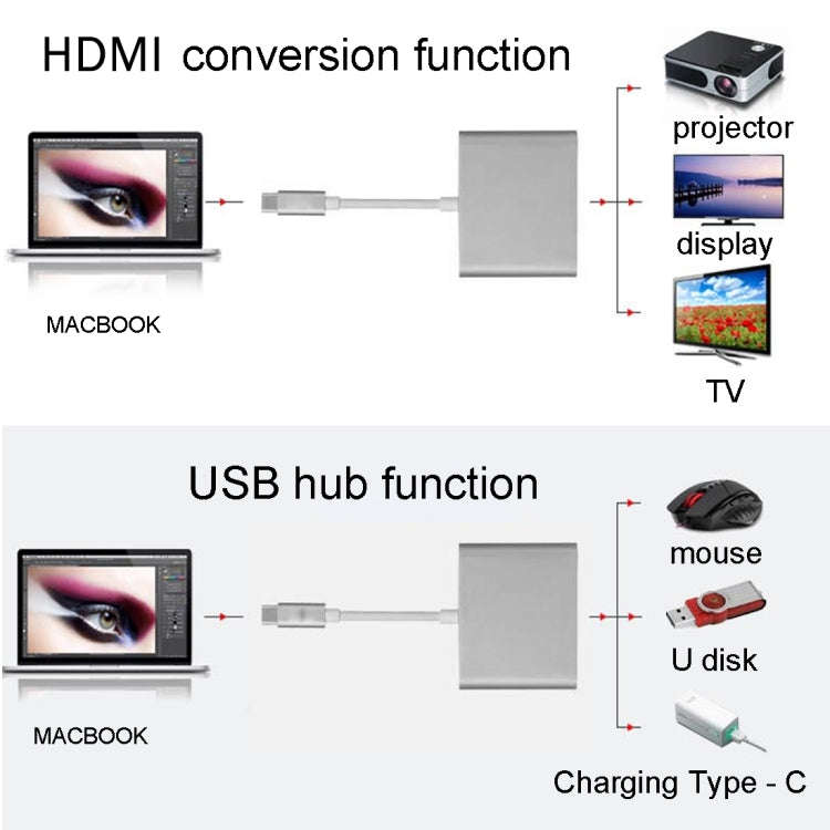 USB-C / Type-C 3.1 Male to USB-C / Type-C 3.1 Female & HDMI Female & USB 3.0 Female Adapter(Silver)