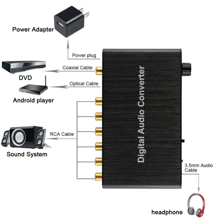 2CH Digital Audio Decoder Converter with Optical Toslink SPDIF Coaxial for Home Theater / PS4 / P...
