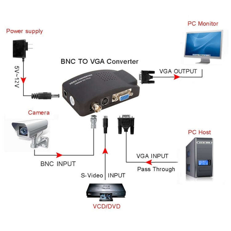 HOWEI HW-2404 BNC / S-Video to VGA Video Converter(Black)