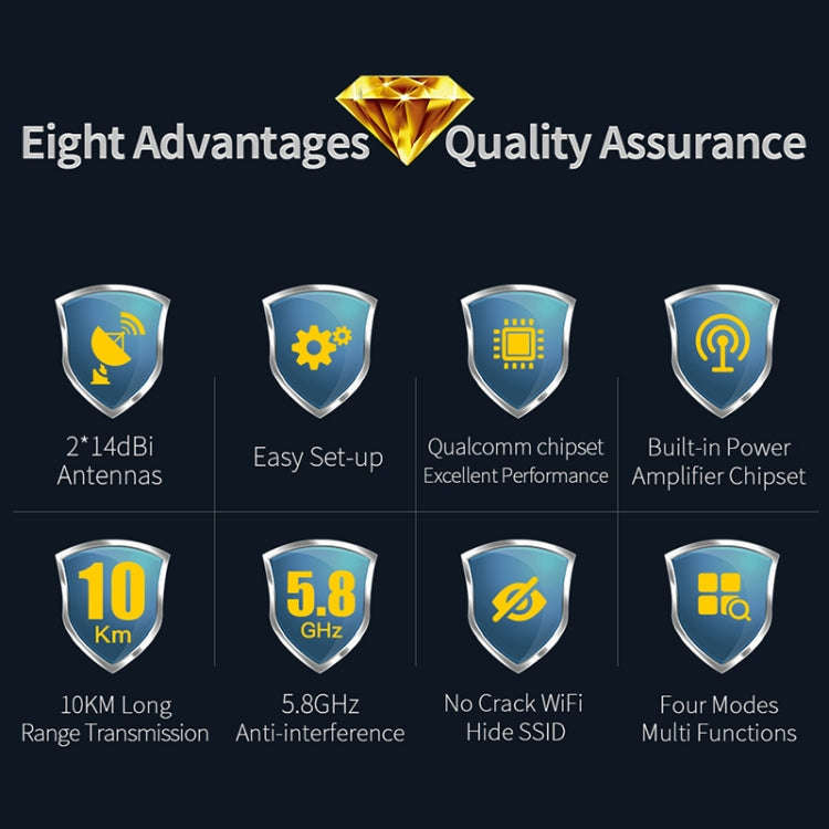 COMFAST CF-E312A Qualcomm AR9344 5.8GHz 300Mbps/s Outdoor ABS Wireless Network Bridge with POE Ad...