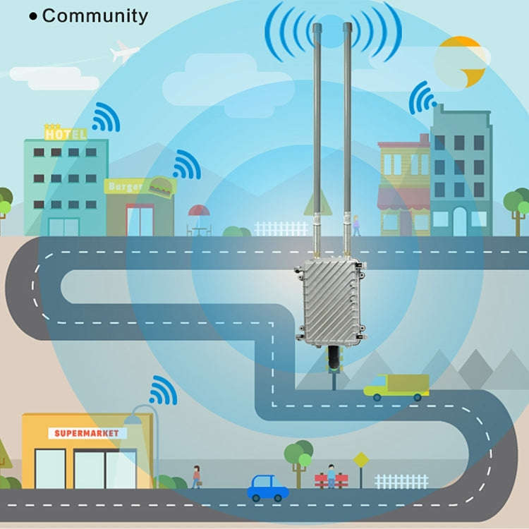 COMFAST CF-WA700 Qualcomm AR9341 300Mbps/s Outdoor Wireless Network Bridge with Dual Antenna 48V ...