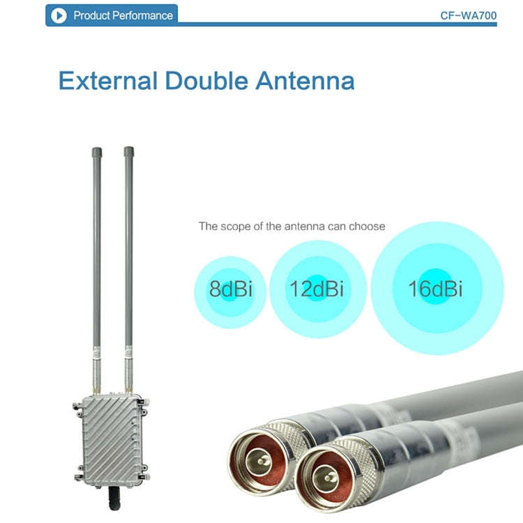 COMFAST CF-WA700 Qualcomm AR9341 300Mbps/s Outdoor Wireless Network Bridge with Dual Antenna 48V ...