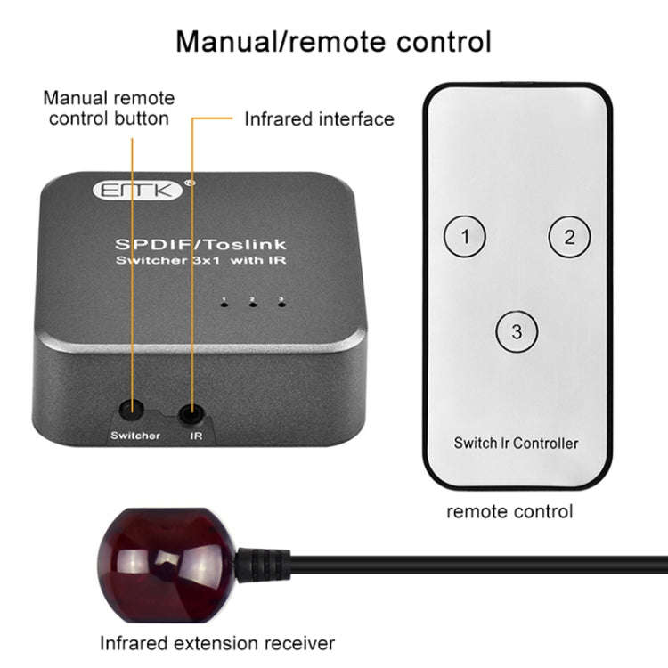 EMK SPDIF/TosLink Digital Optical Audio 3x1 Switcher with IR Controller (Grey)