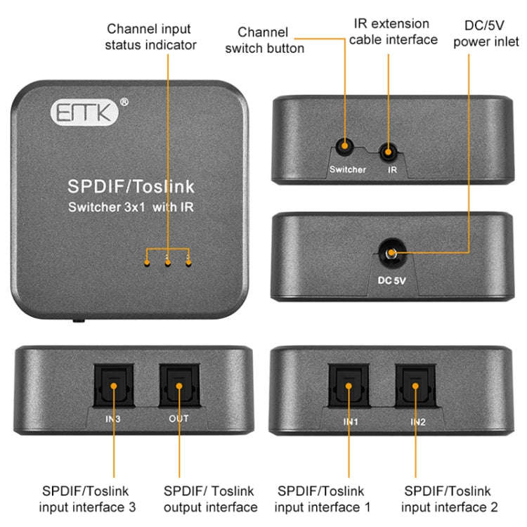 EMK SPDIF/TosLink Digital Optical Audio 3x1 Switcher with IR Controller (Grey)