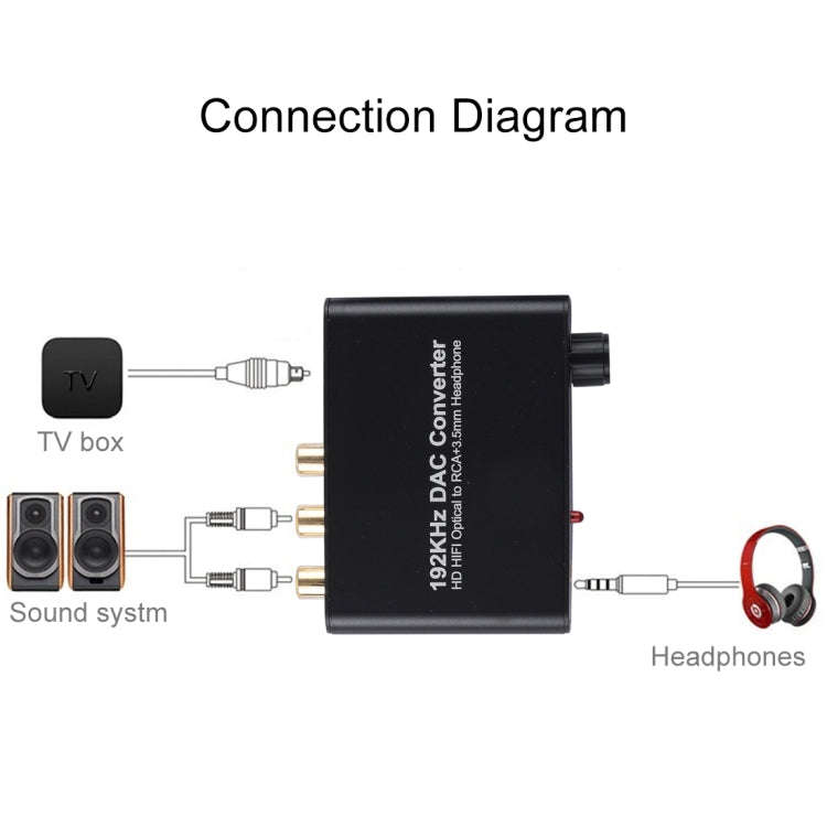 192KHz DAC Converter HD HIFI Optical to RCA+3.5mm Headphone 5.1 Channel Digital Audio Converter w...