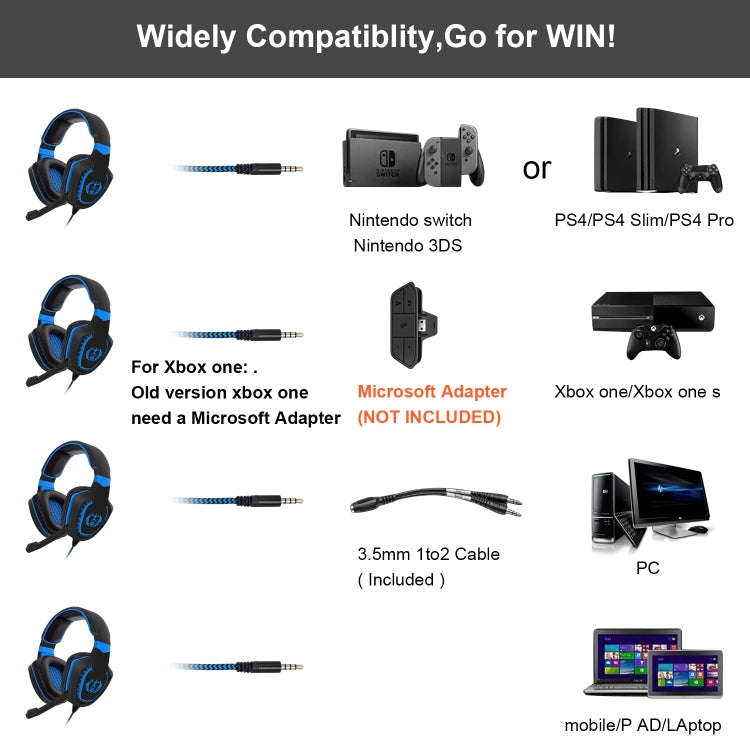 SADES AH-28 3.5mm Plug Wire-controlled Noise Reduction E-sports Gaming Headset with Retractable M...