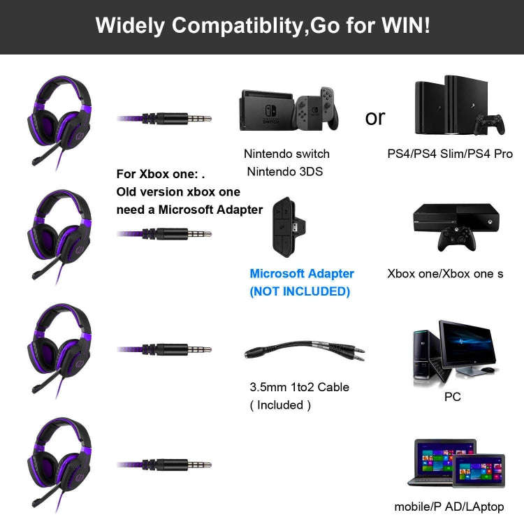 SADES AH-28 3.5mm Plug Wire-controlled Noise Reduction E-sports Gaming Headset with Retractable M...