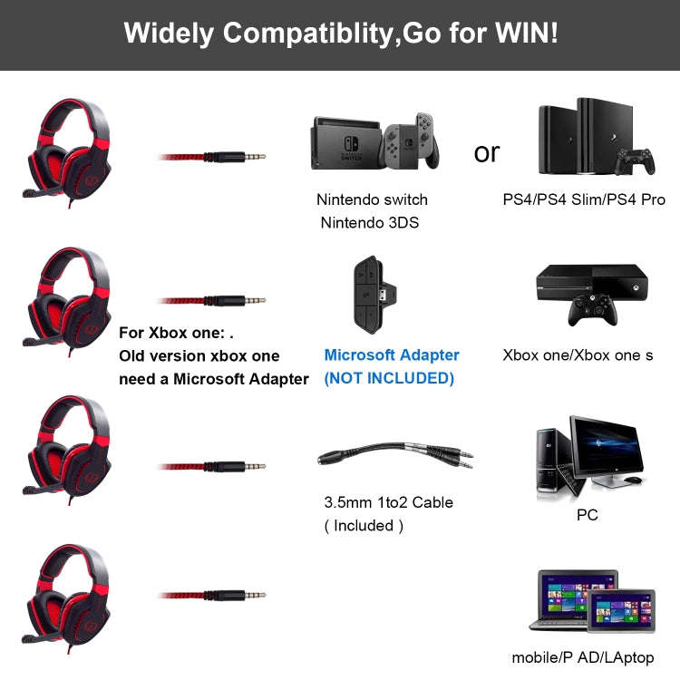 SADES AH-28 3.5mm Plug Wire-controlled Noise Reduction E-sports Gaming Headset with Retractable M...