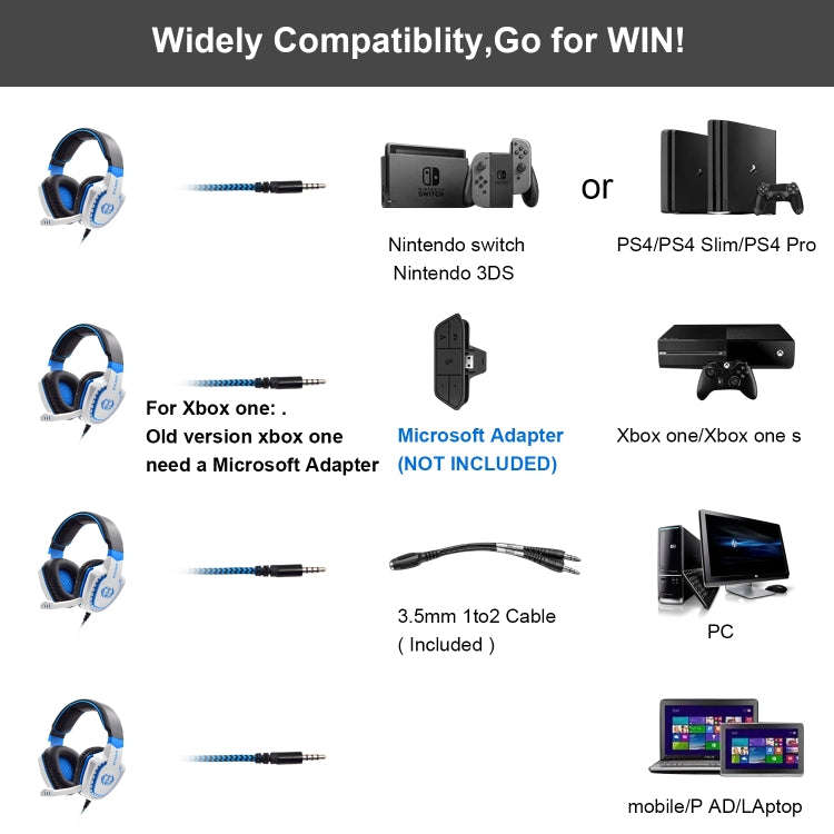 SADES AH-28 3.5mm Plug Wire-controlled Noise Reduction E-sports Gaming Headset with Retractable M...