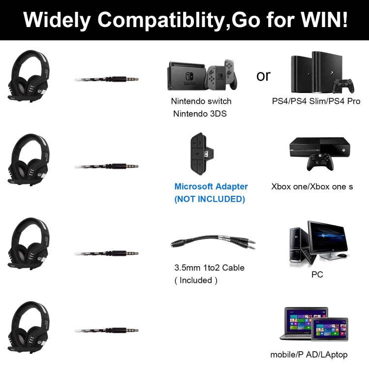 SADES AH-38 3.5mm Plug Wire-controlled E-sports Gaming Headset with Retractable Microphone, Cable...