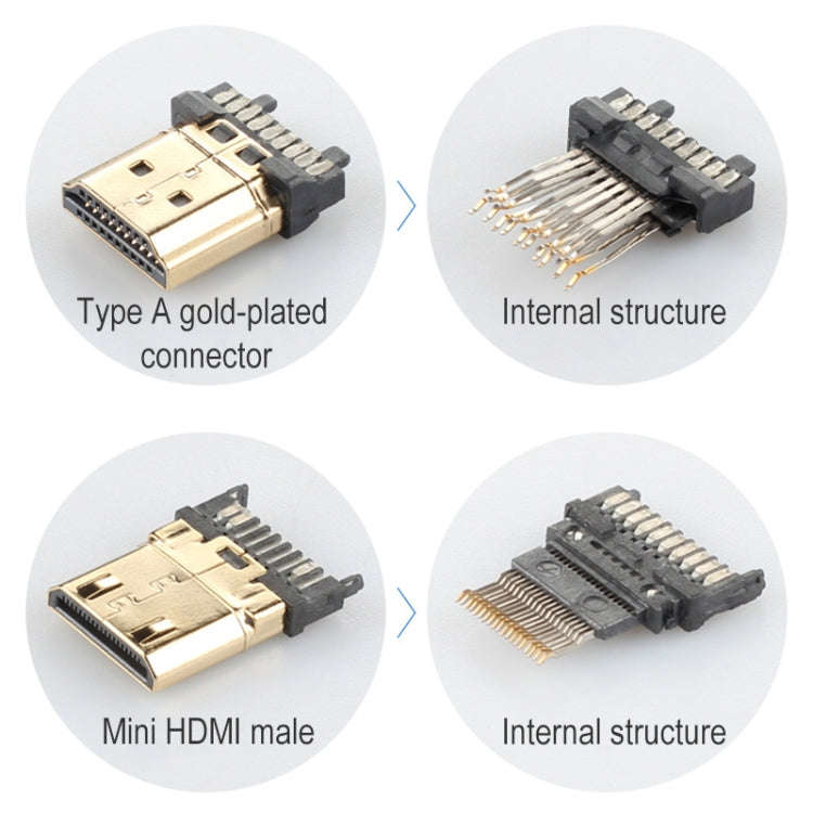 ULT-unite Gold-plated Head HDMI 2.0 Male to Mini HDMI Male Nylon Braided Cable, Cable Length: 1.2...