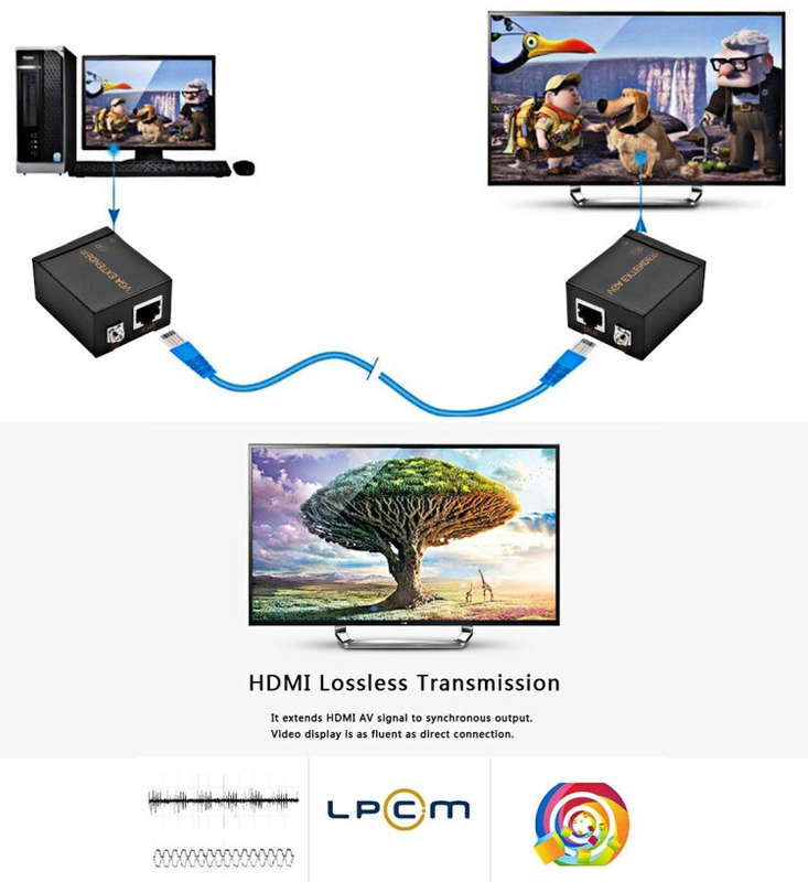 VGA Signal to RJ45 Signal Extender Transmitter + Receiver Converter Ethernet Cable, Transmission ...