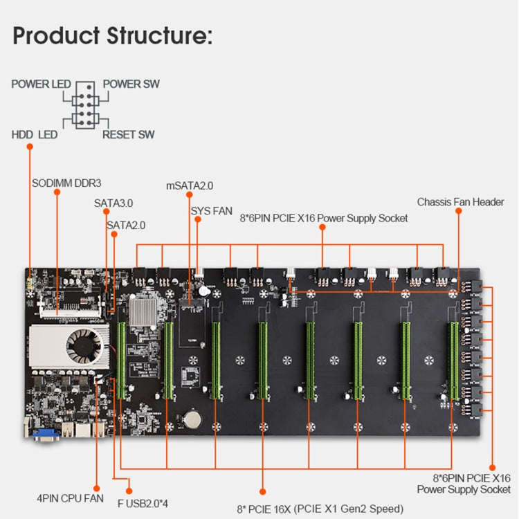 BTC-D37 Professional Mining Motherboard