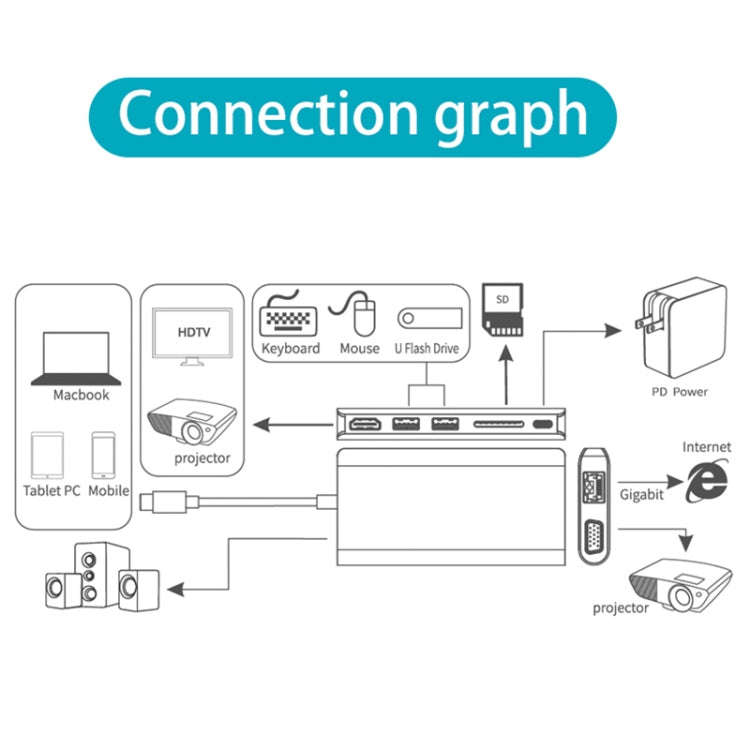 Onten 9591BD 8 in 1 USB-C / Type-C to PD USB-C / Type-C Charging + Gigabit Ethernet + Dual USB 3....